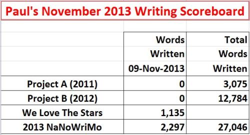 2013-11-09 Writing Scoreboard